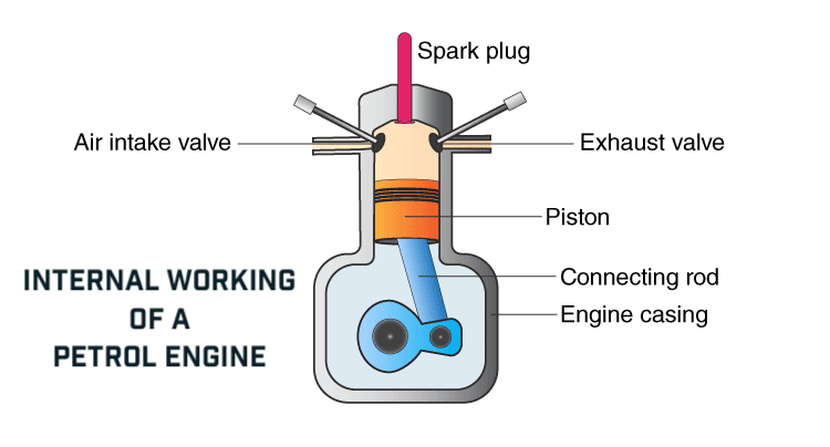 Features Difference-between-petrol-and-diesel-enginepng