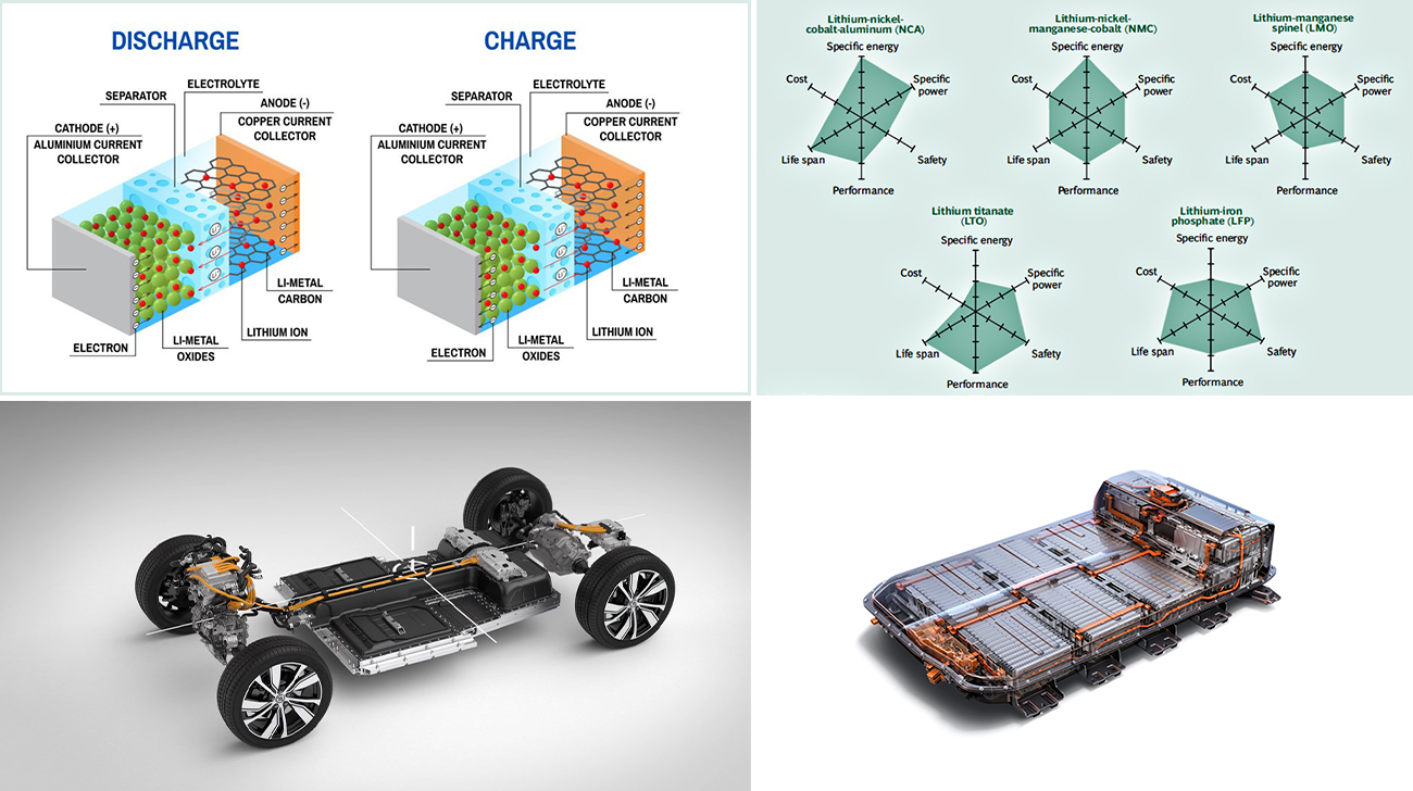 EV battery types explained: Lithium-ion vs LFP pros & cons