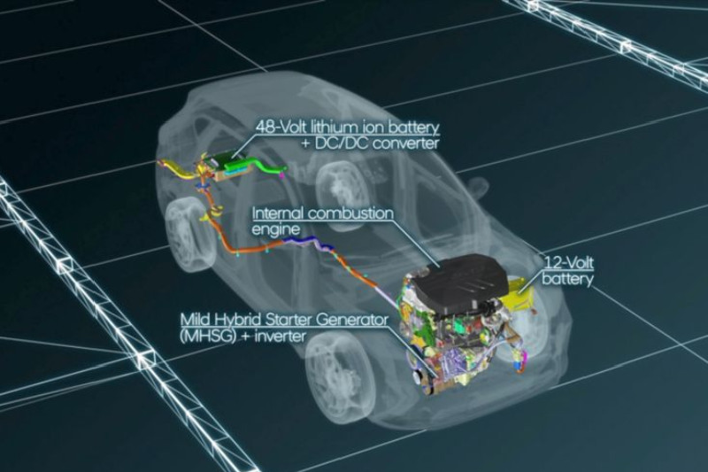 TG Explains: What Are Different Types Of Hybrid Cars , And How Are They Different From Each Other?