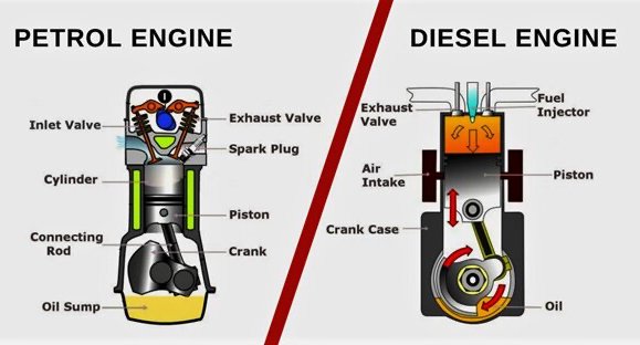 Diesel Engines are Torquier than Petrol! Here’s Why…