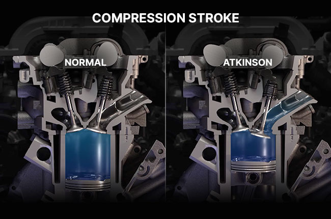 TG Explains: What’s an Atkinson Cycle Engine, And How Does It Work?