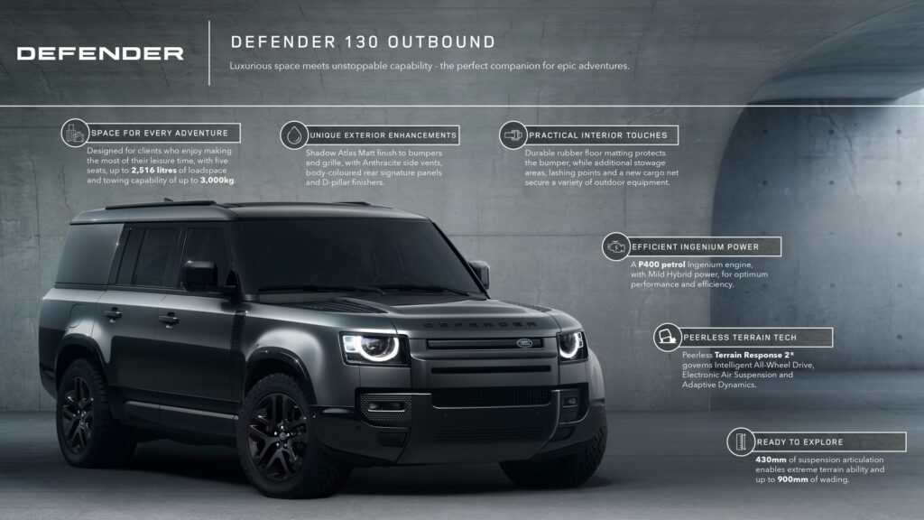 Https Wwwcarscoopscom Wp-content Uploads 2023 04 2024-land-rover-defender-34-1024x576jpg